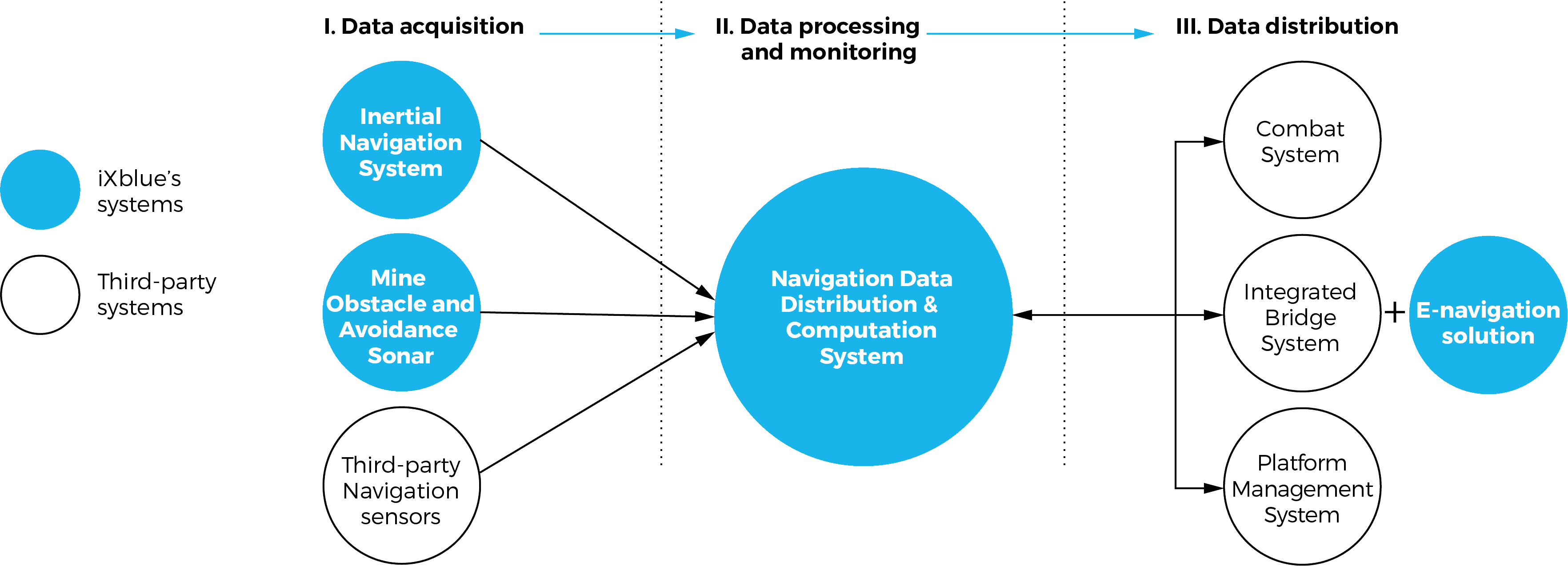 Netans系列导航数据分配计算系统(NDDCS)