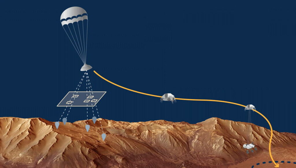 NASA火星任务的惯性导航技术