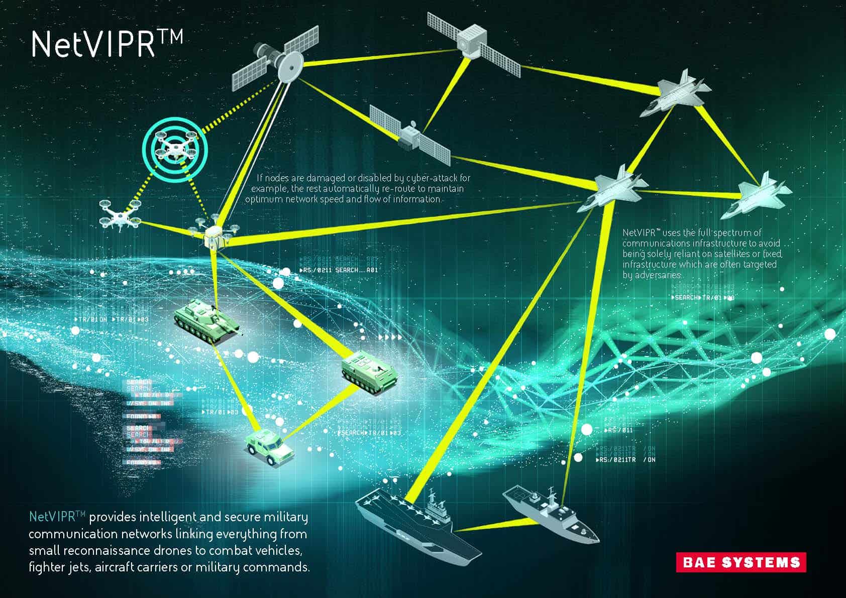 BAE系统公司发布NetVIPR，开创了新的军事通信网络