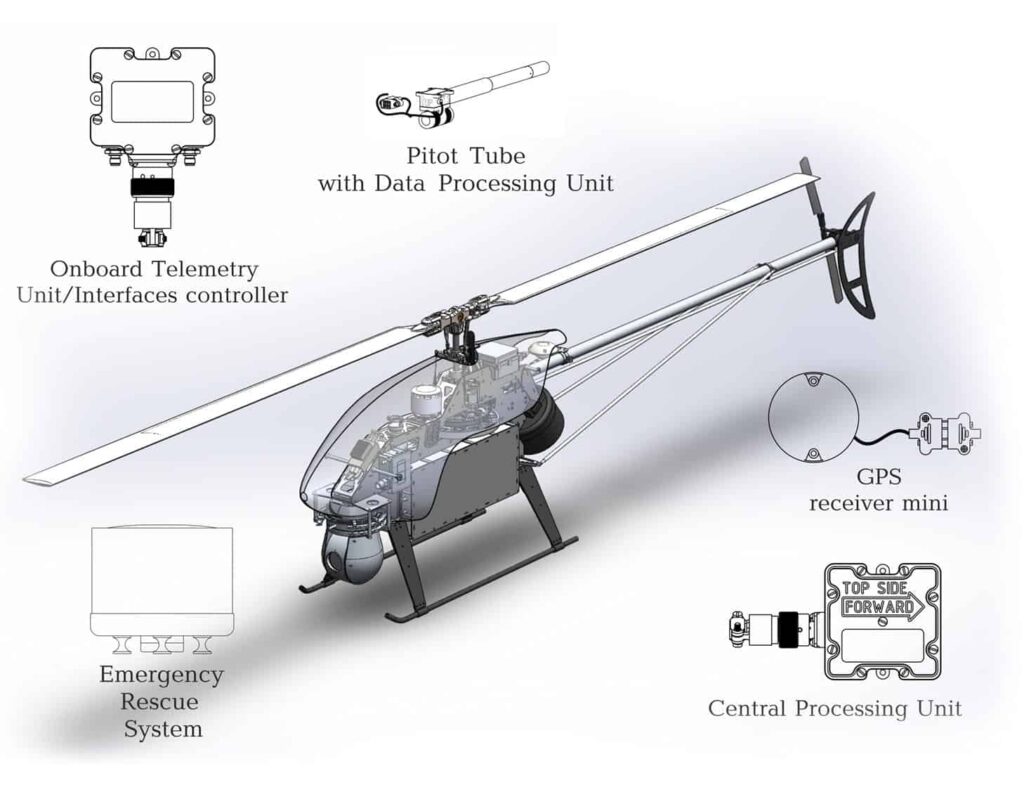 垂直起降无人机自动驾驶系统