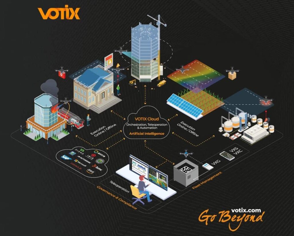 VOTIX无人机和机器人自动化软件